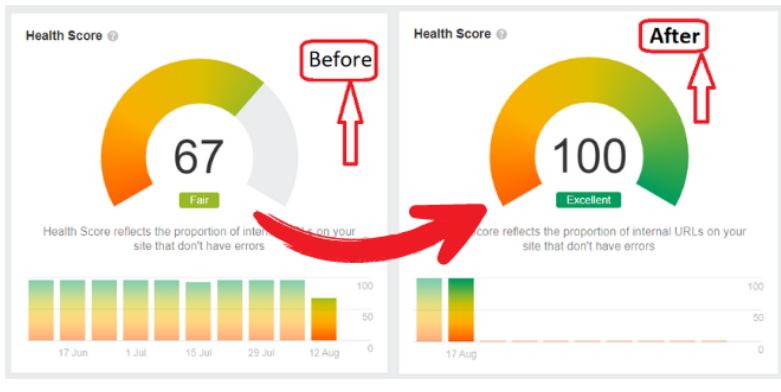 seo for cleaing company USA tx