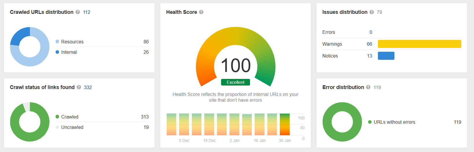 seo for cleaning company USA Tx