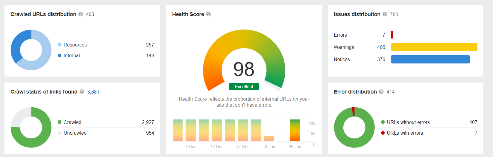 seo for cleaning company USA tx