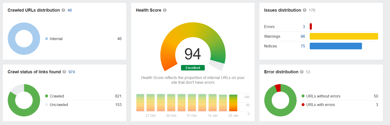 seo for cleaning businesses USA TX