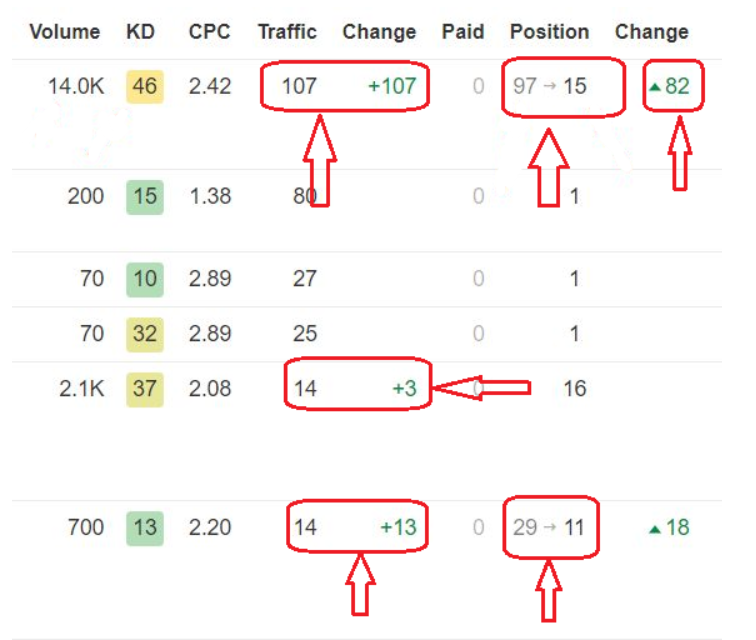 seo for cleaning business in USA TX