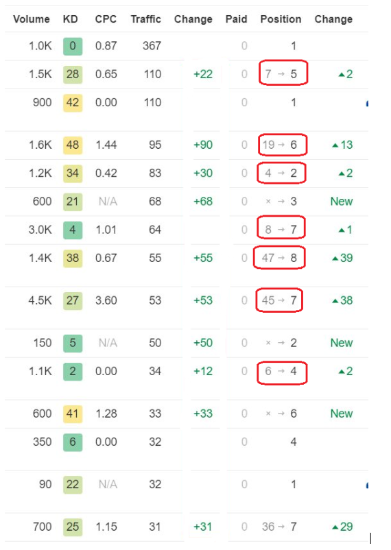 seo for cleaning businesses USA TX