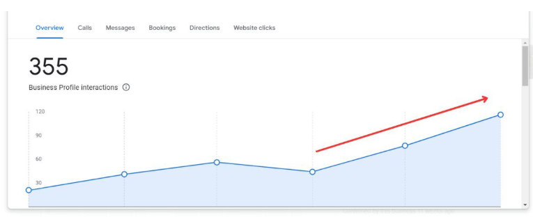 seo for cleaning companies in USA TX