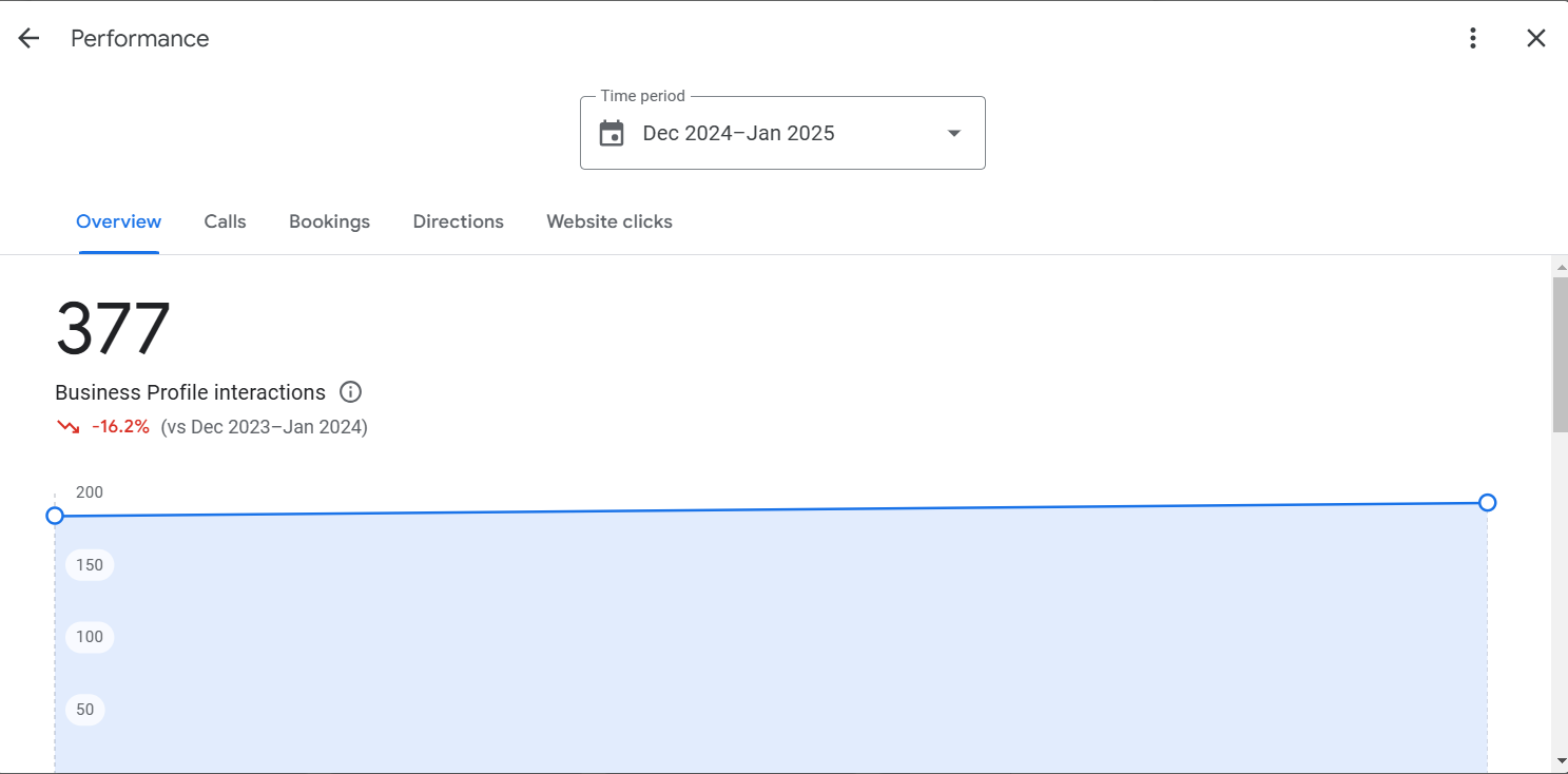 seo for cleaning business USA tx