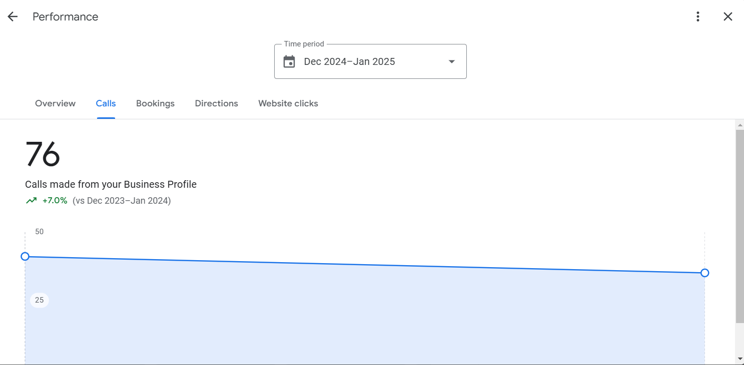 seo for cleaning businesses USA TX