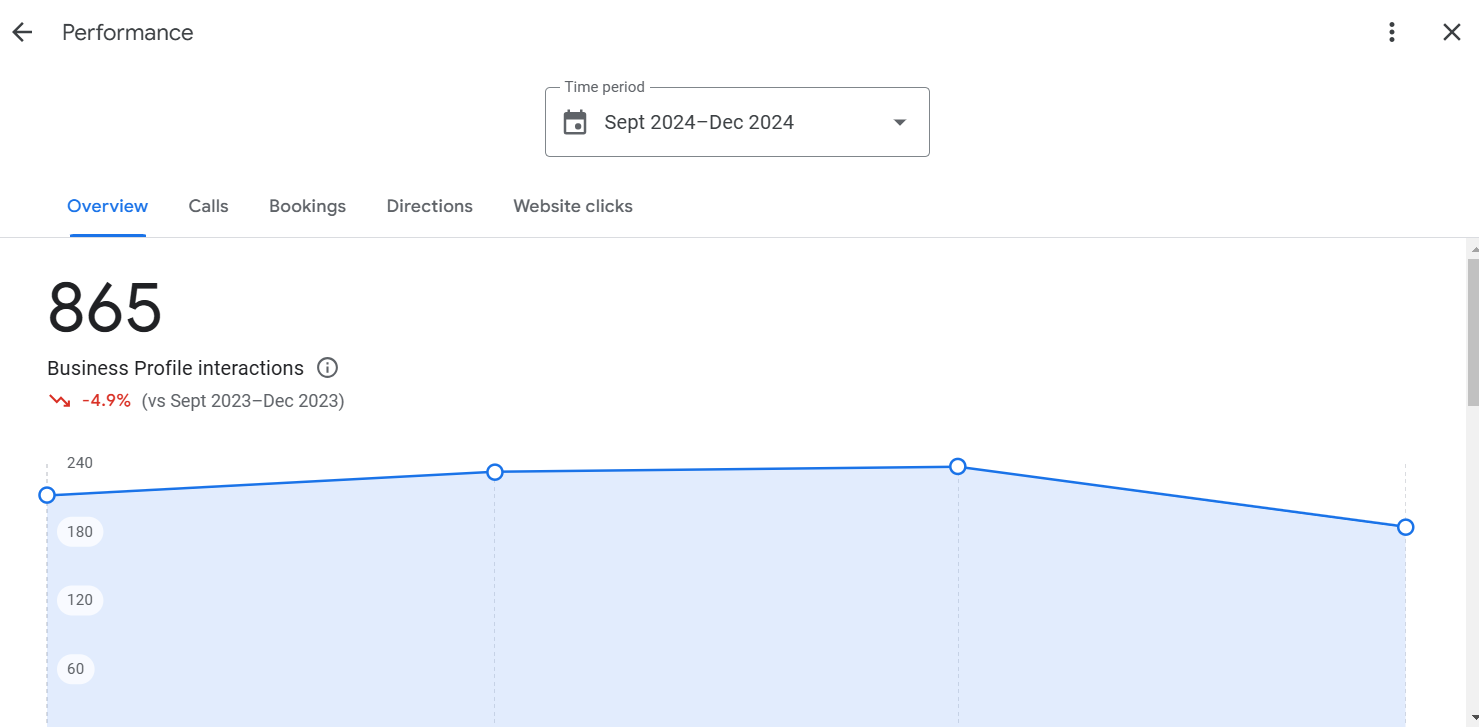 seo for cleaning businesses USA TX