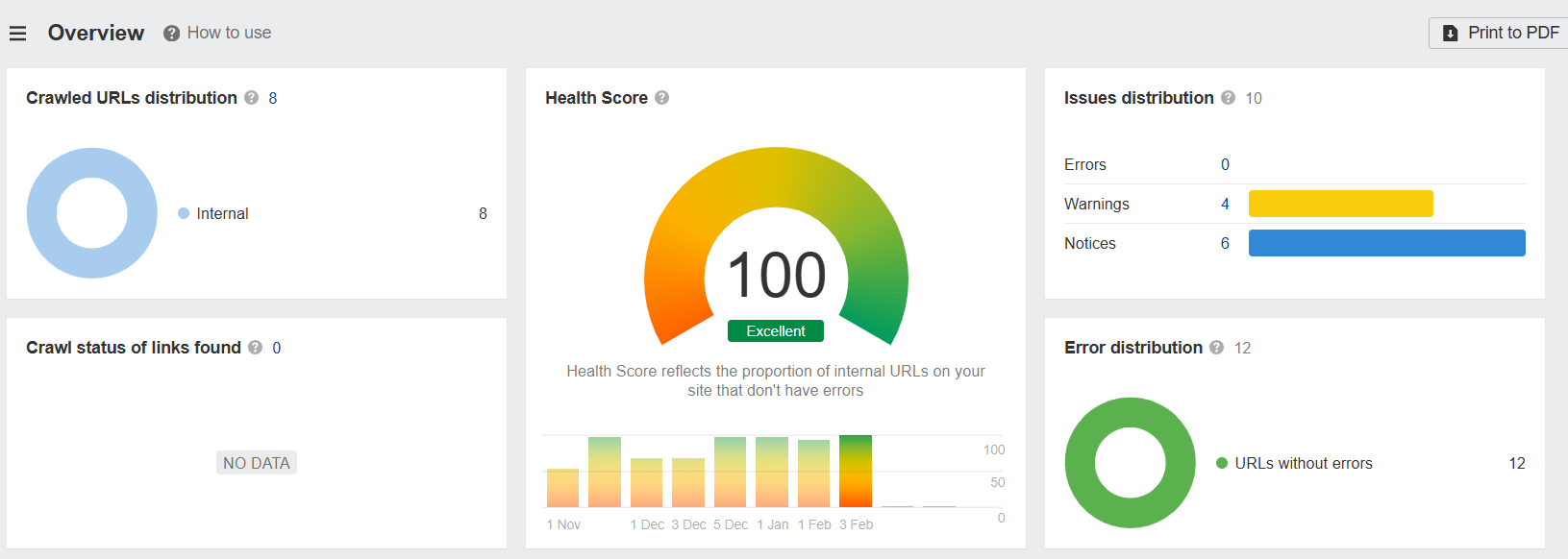 seo services for cleaning companies tx USA